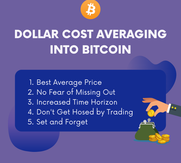 Dollar Cost Averaging into Bitcoin