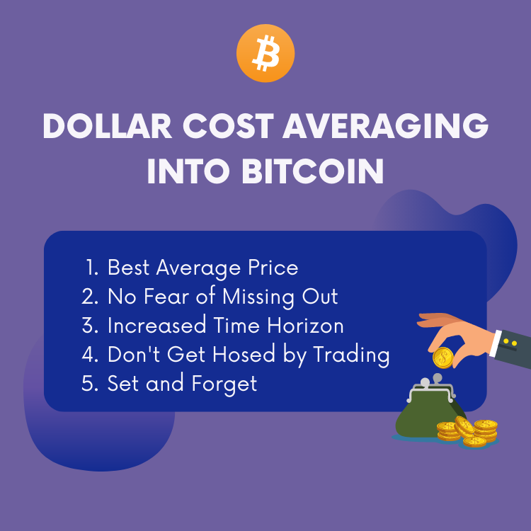Dollar Cost Averaging Into Bitcoin
